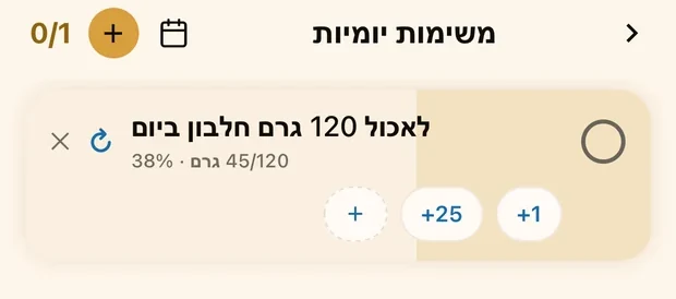 המשימות היומיות ב-D1: המשימה 'לאכול 120 גרם חלבון ביום' עם התקדמות 45 מתוך 120 גרם.